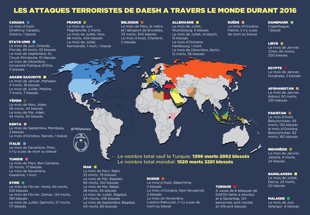 Les attaques terroristes de DAESH-2016