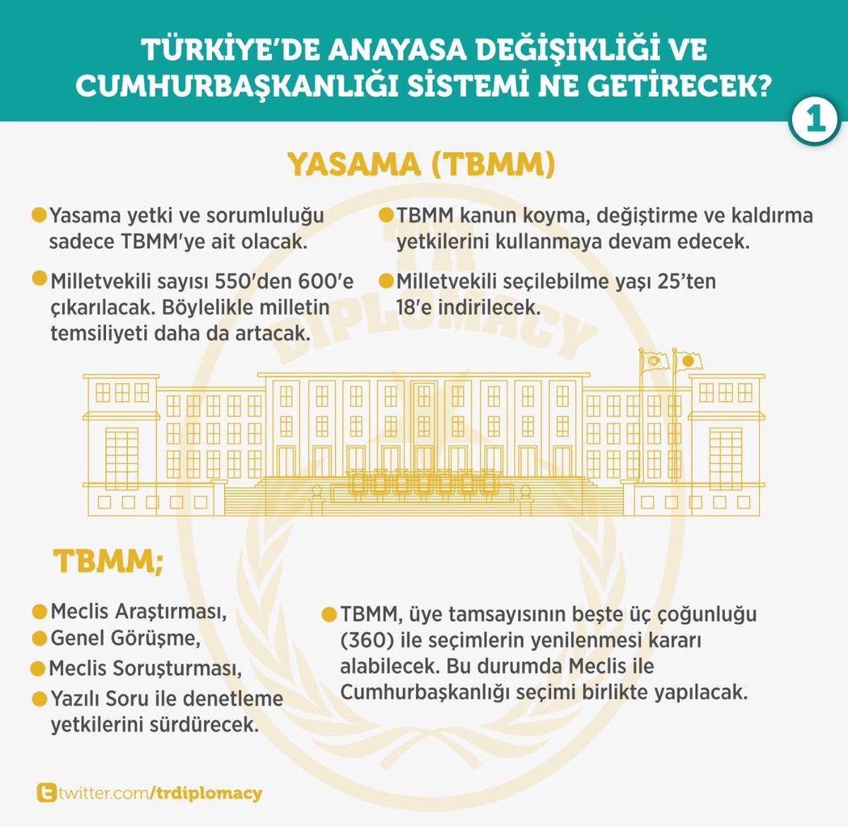 Türkiye'de Anayasa Değişikliği ve Cumhurbaşkanlığı Sistemi Ne Getirecek?