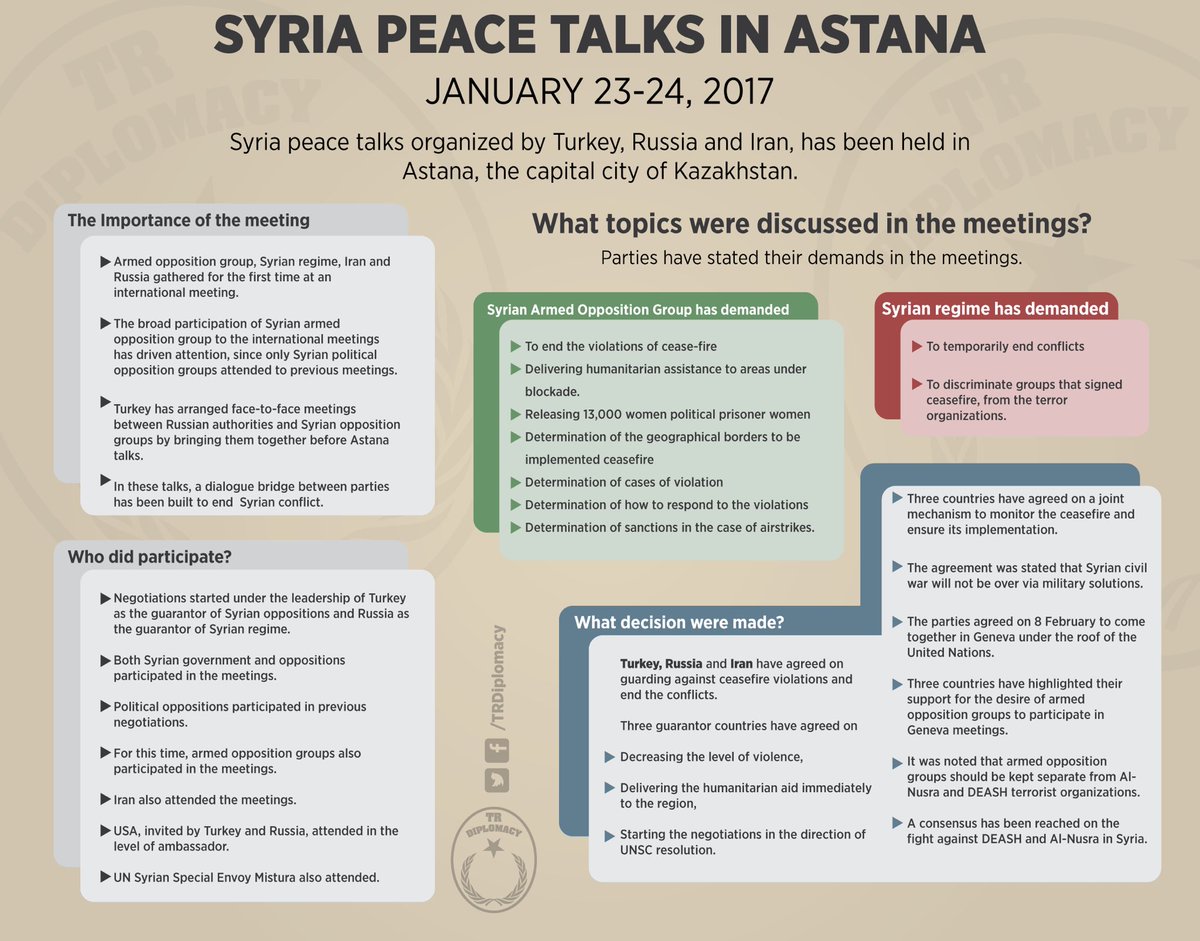 What happened in Syrian talks held in Astana? What has been decided? (January 23-24, 2017)