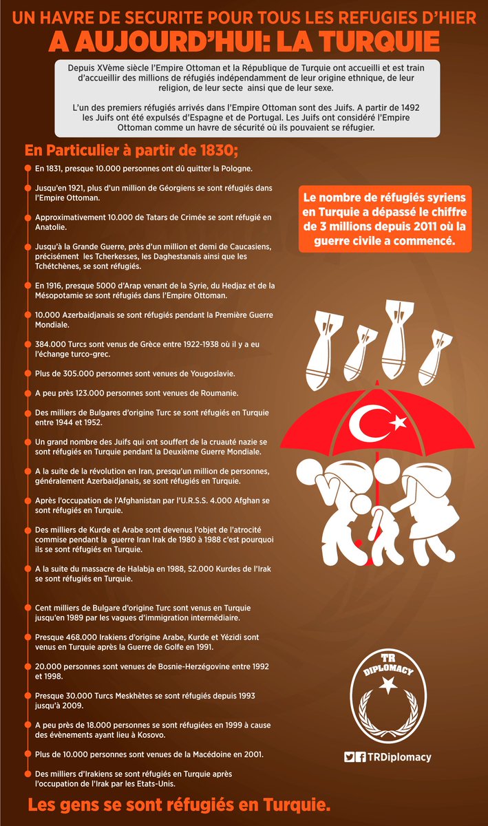 D'hier à aujourd'hui la Turquie est un havre de sécurité pour les Juifs, Arabes, Kurdes et Yézidis