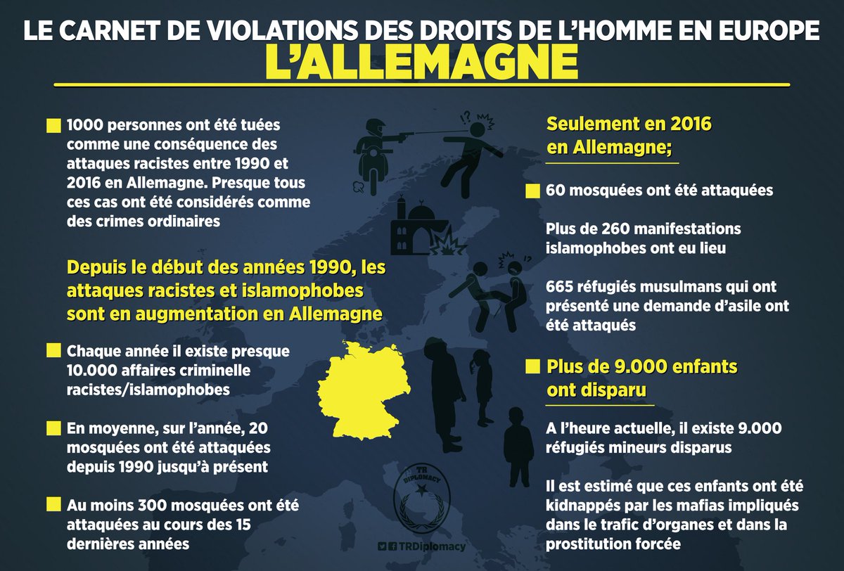 L’Augmentation de violations des droits de l’homme en Europe est préoccupante