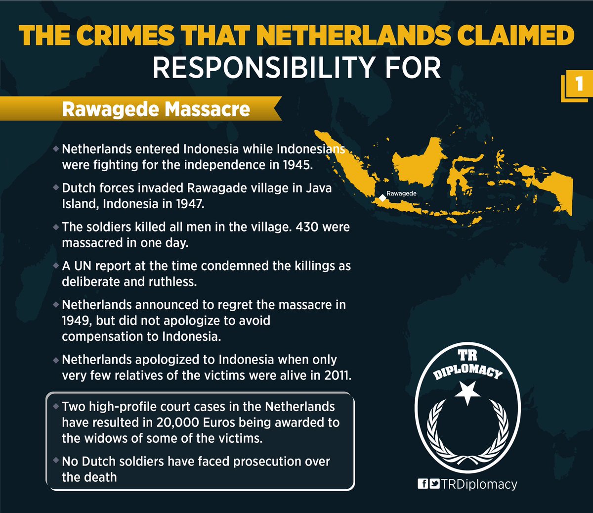 The crimes that Netherlands claimed responsibility for