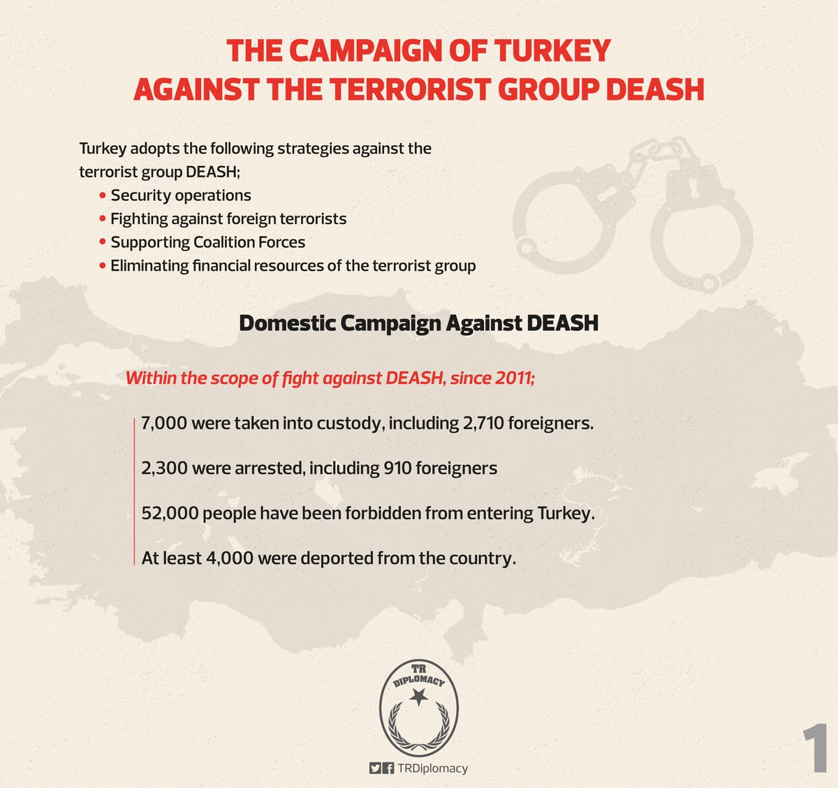 Turkey's campaign against the terrorist organization DEASH