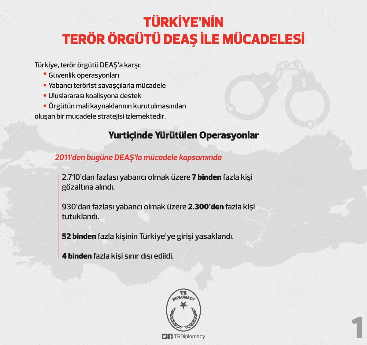 Türkiye'nin Terör Örgütü DEAŞ ile Mücadelesi
