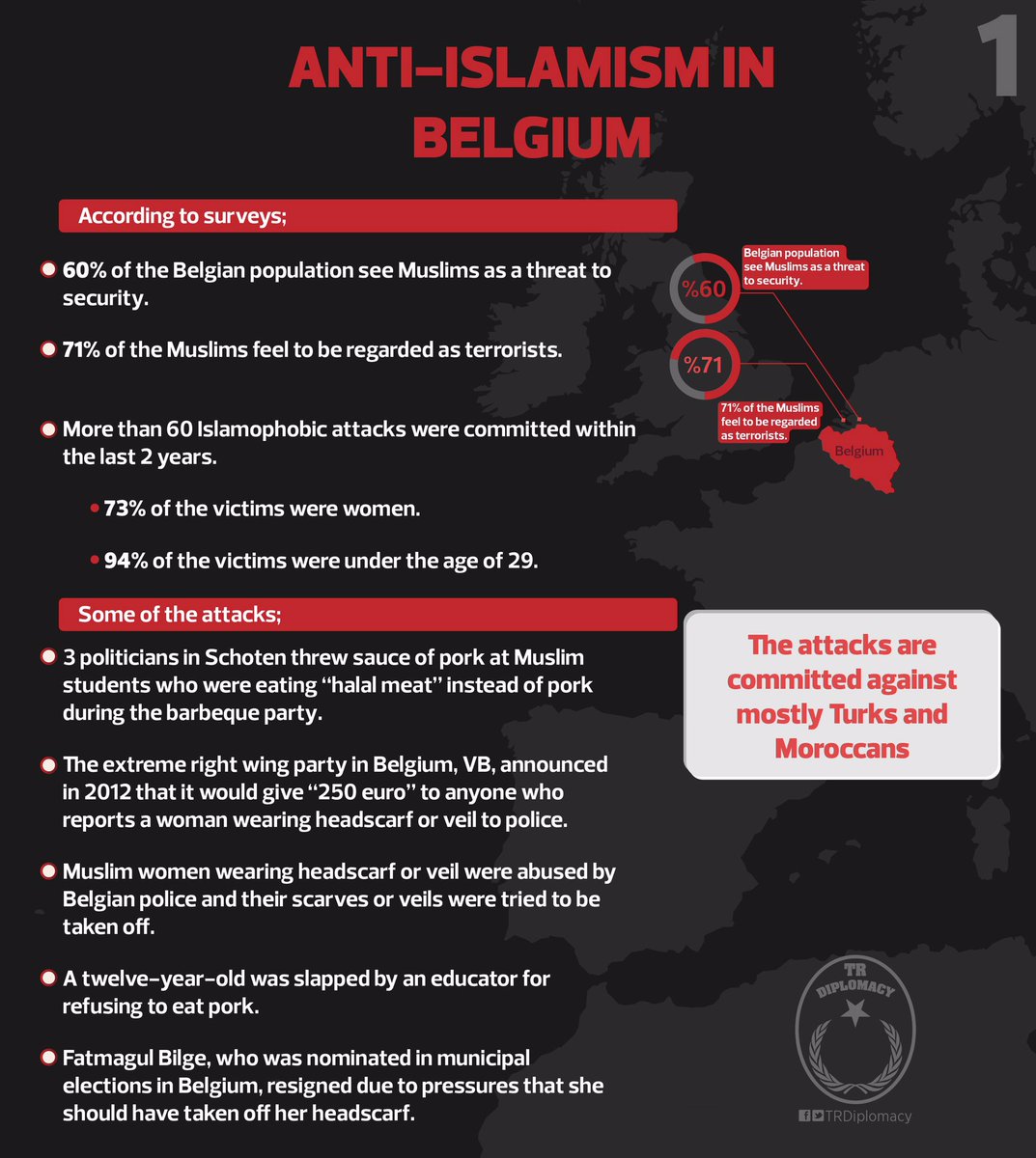 Xenophobia, hate crimes and violation of rights in Belgium