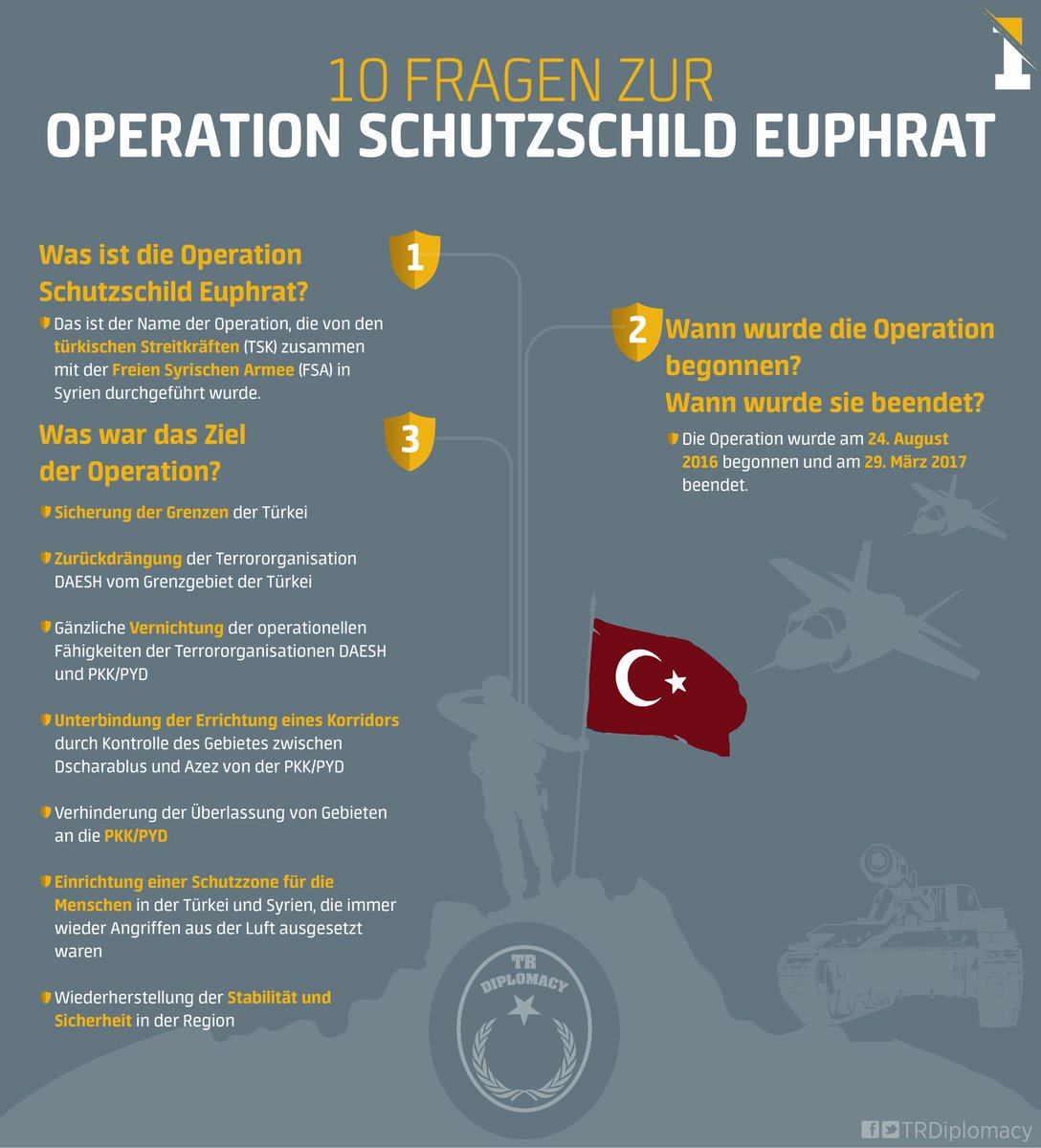 10 Fragen zur Operation Schutzschild Euphrat
