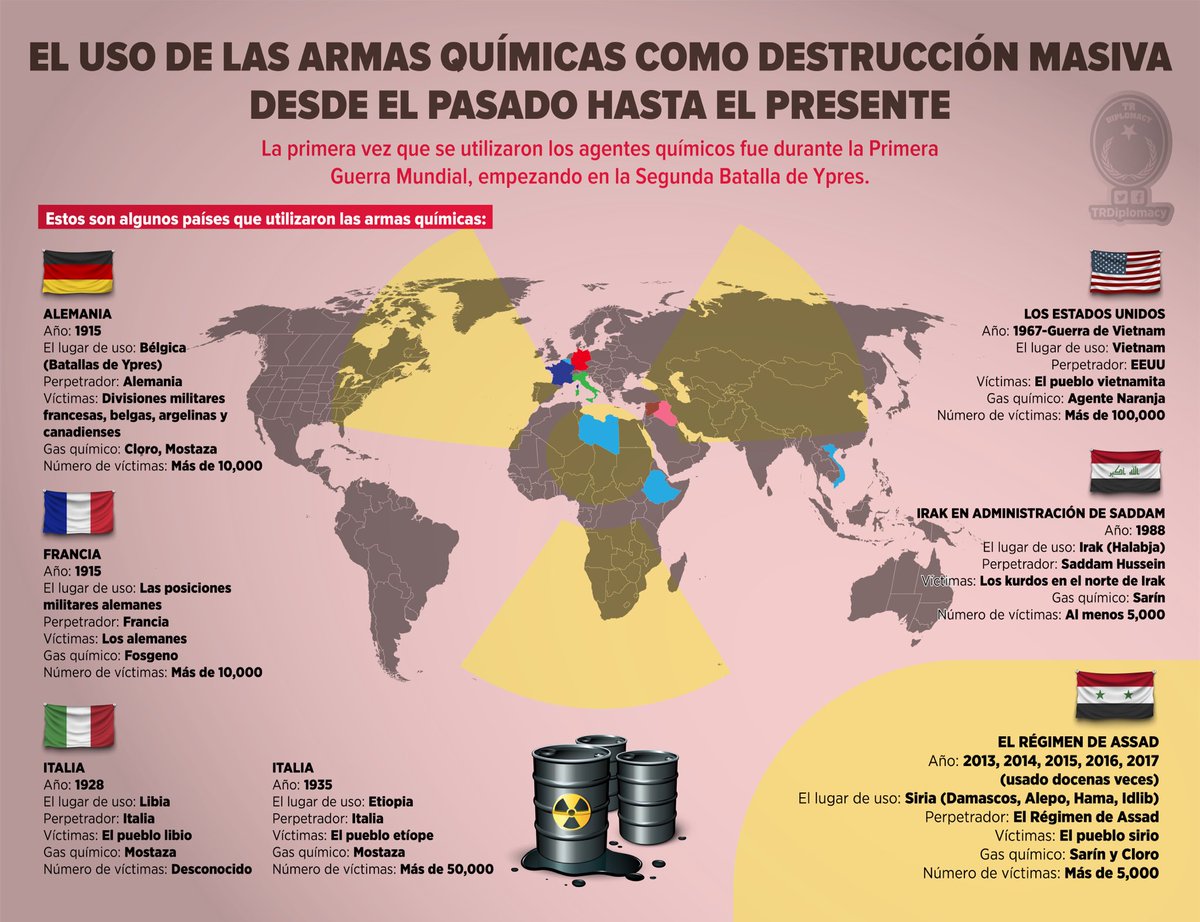 El uso de las armas químicas como destrucción masiva desde el pasado hasta el presente