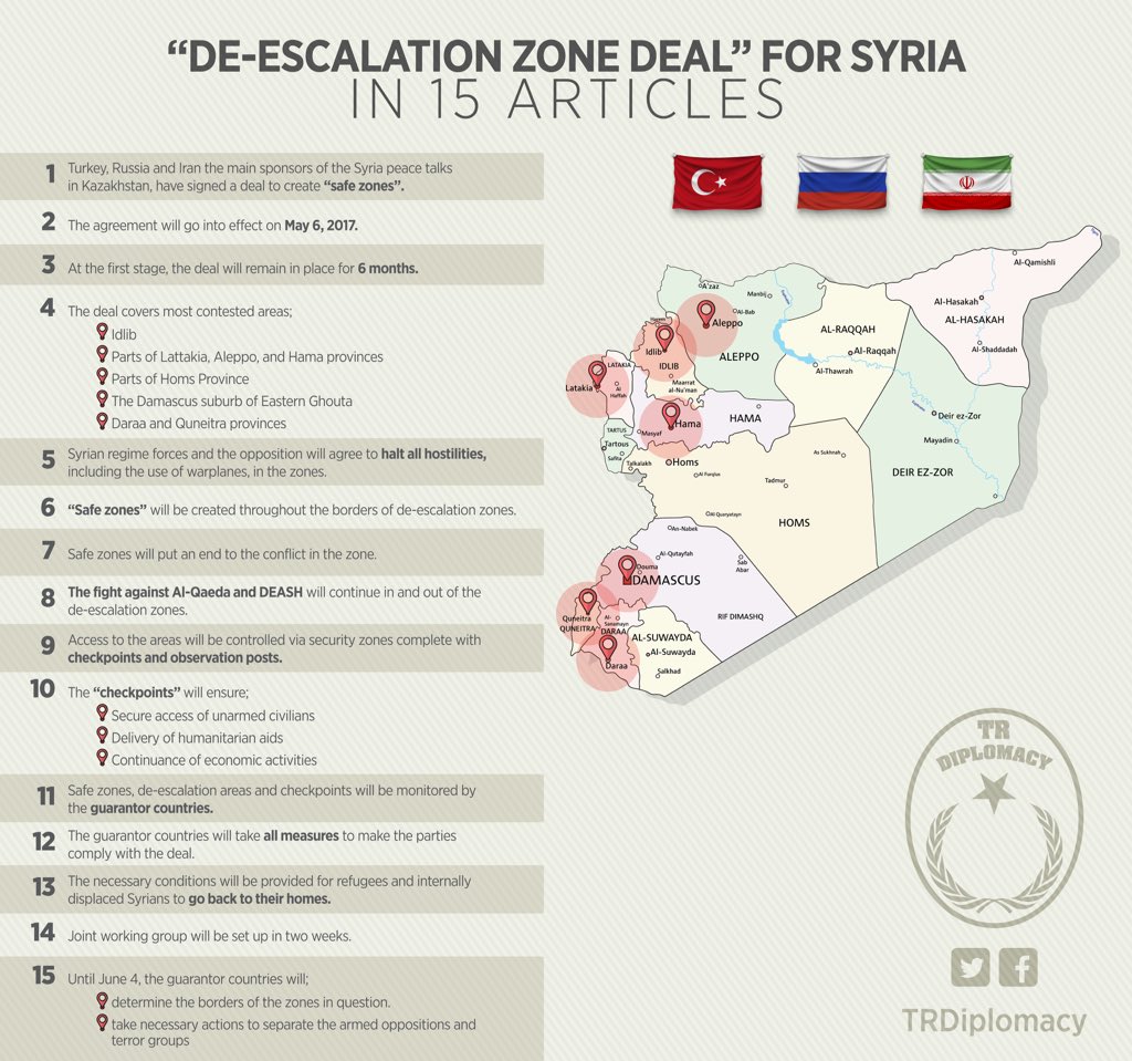 The Agreement of "De-escalation Zones" for Syria in 15 Articles