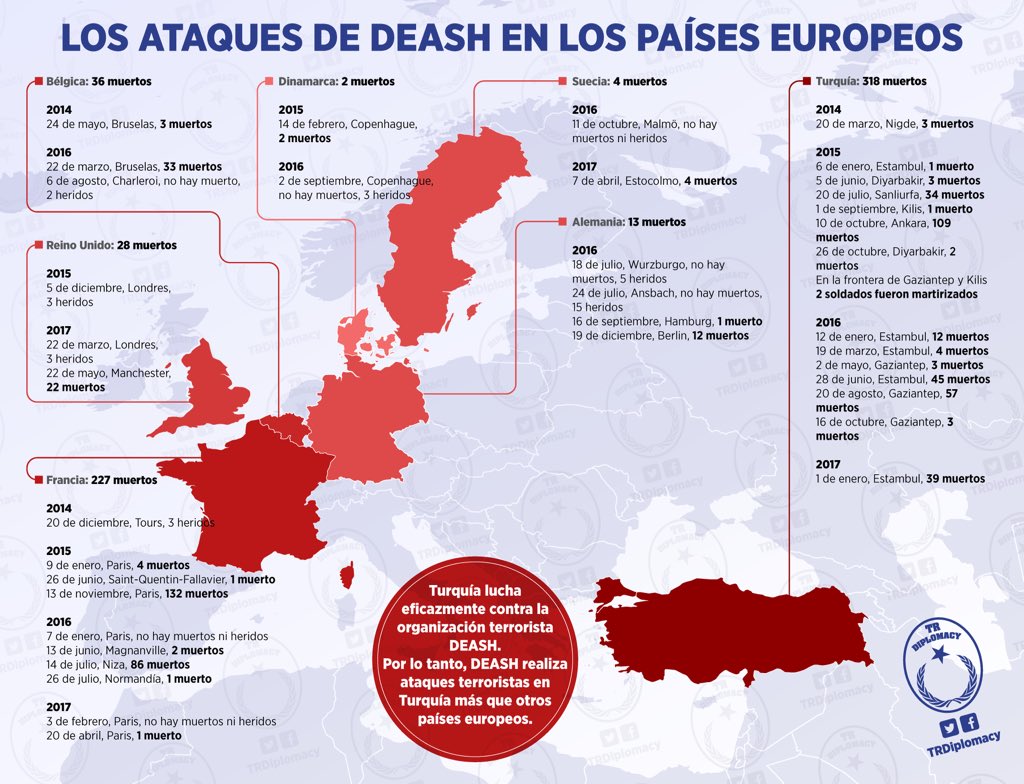 Los ataques de DEASH en los países europeos