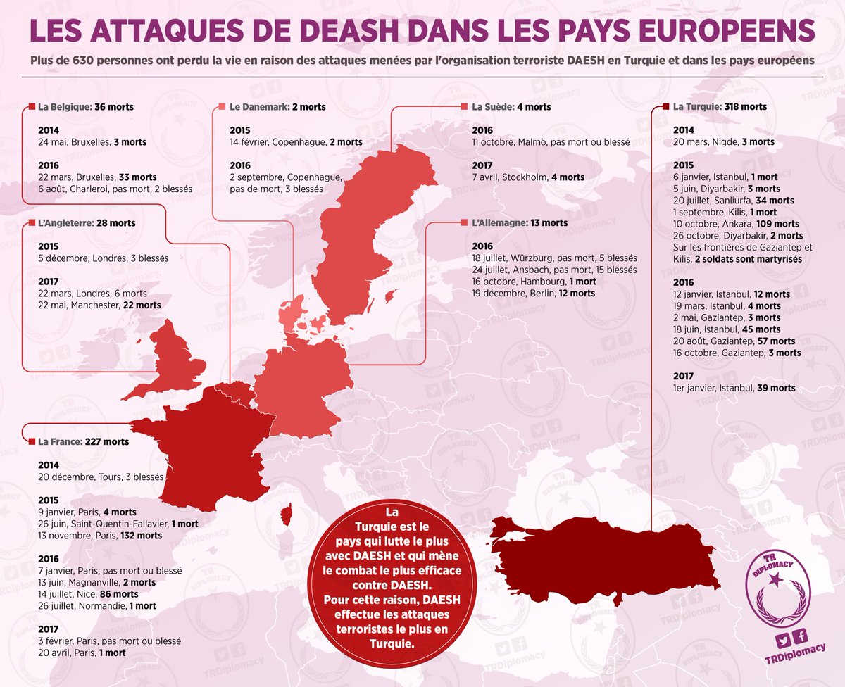 Les attaques de DAESH dans les pays européens