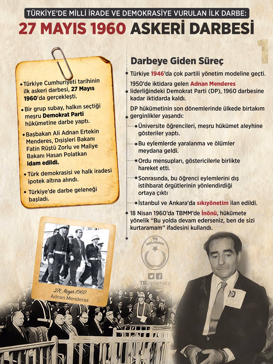 Türkiye'de Milli İrade ve Demokrasi'ye Vurulan İlk Darbe: 27 Mayıs 1960 Darbesi