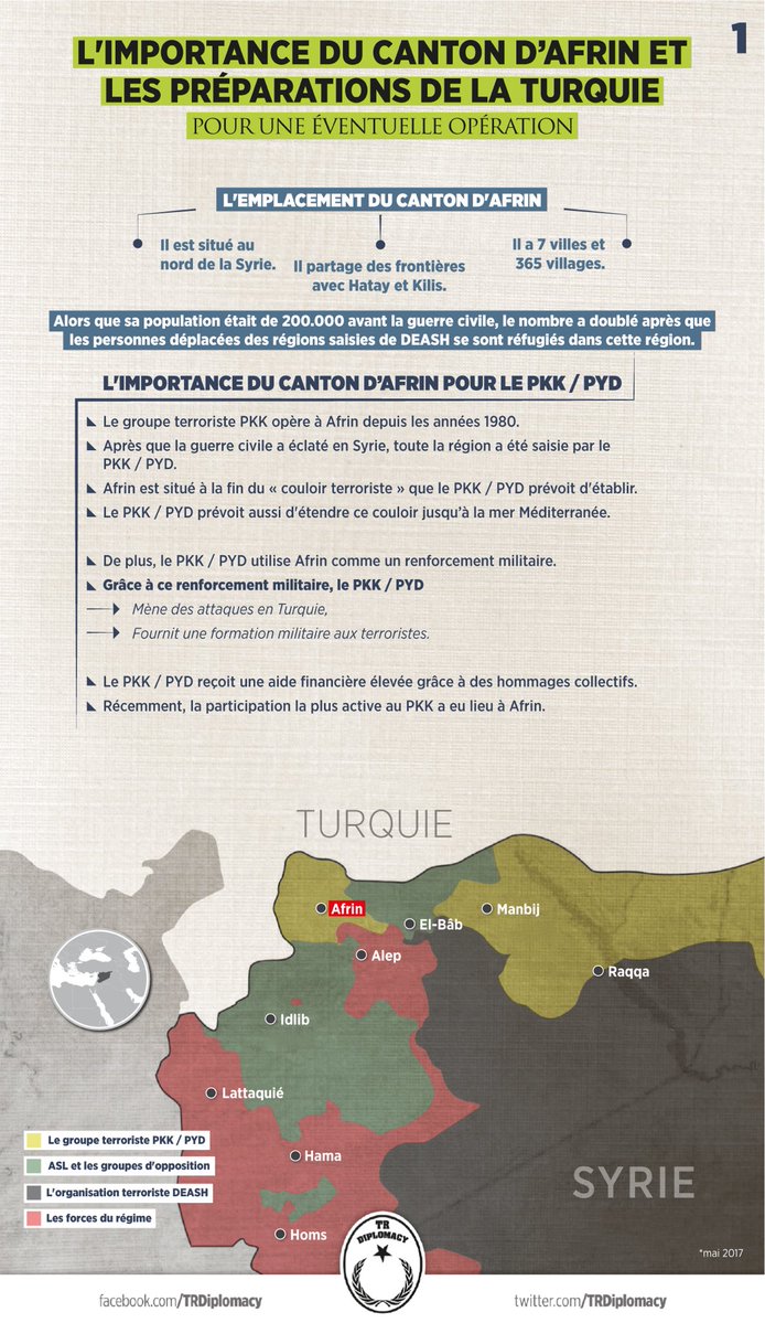 L'importance du canton d'Afrin et les préparations de la Turquie pour une éventuelle opération