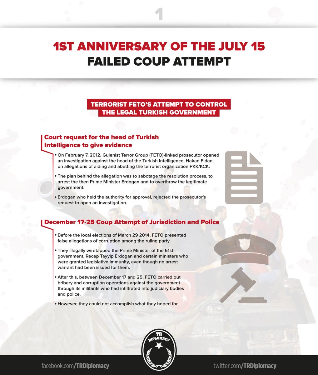1 year after FETO's July 15 coup attempt