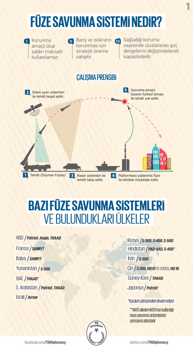 Türkiye Neden S-400 Füze Savunma Sistemi Alıyor?