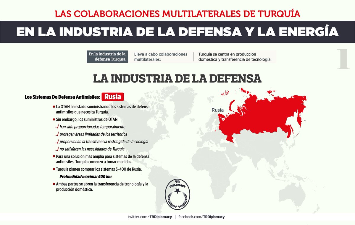 Las colaboraciones multilaterales de Turquía en la industria de defensa y energía