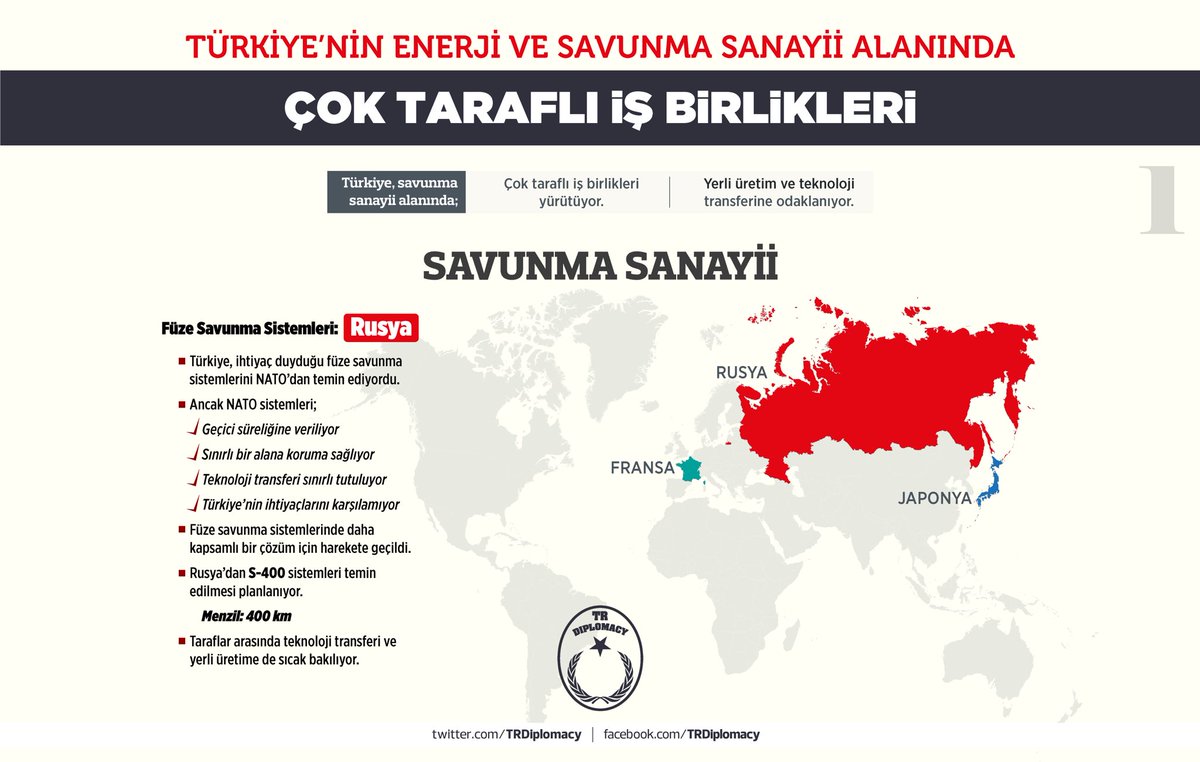 Türkiye'nin Enerji ve Savunma Sanayii Alanında Çok Taraflı İş Birlikleri