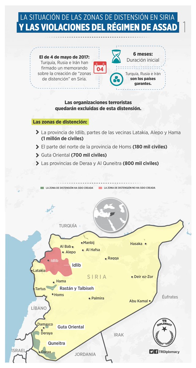 La situación de las zonas de distensión en Siria y las violaciones del regimen de Assad.
