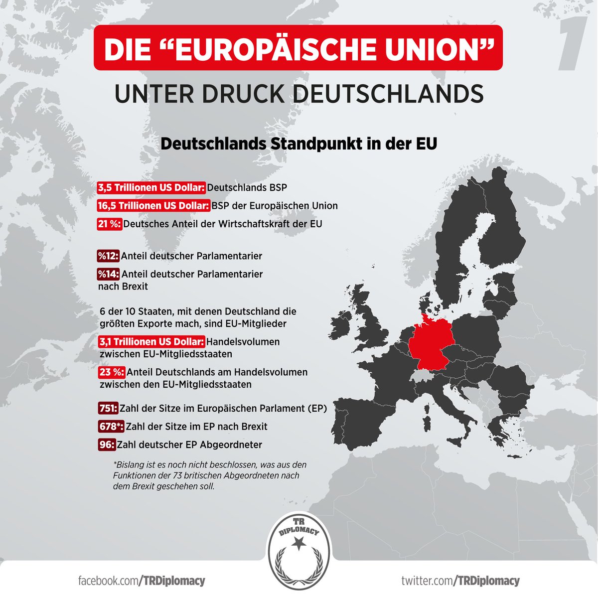 Von europäischen Werten zu Deutschlands Hegemonie: Die Europäische Union unter Druck von Deutschland
