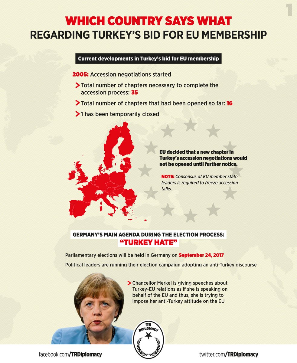 What countries think about Turkey's bid for EU membership?