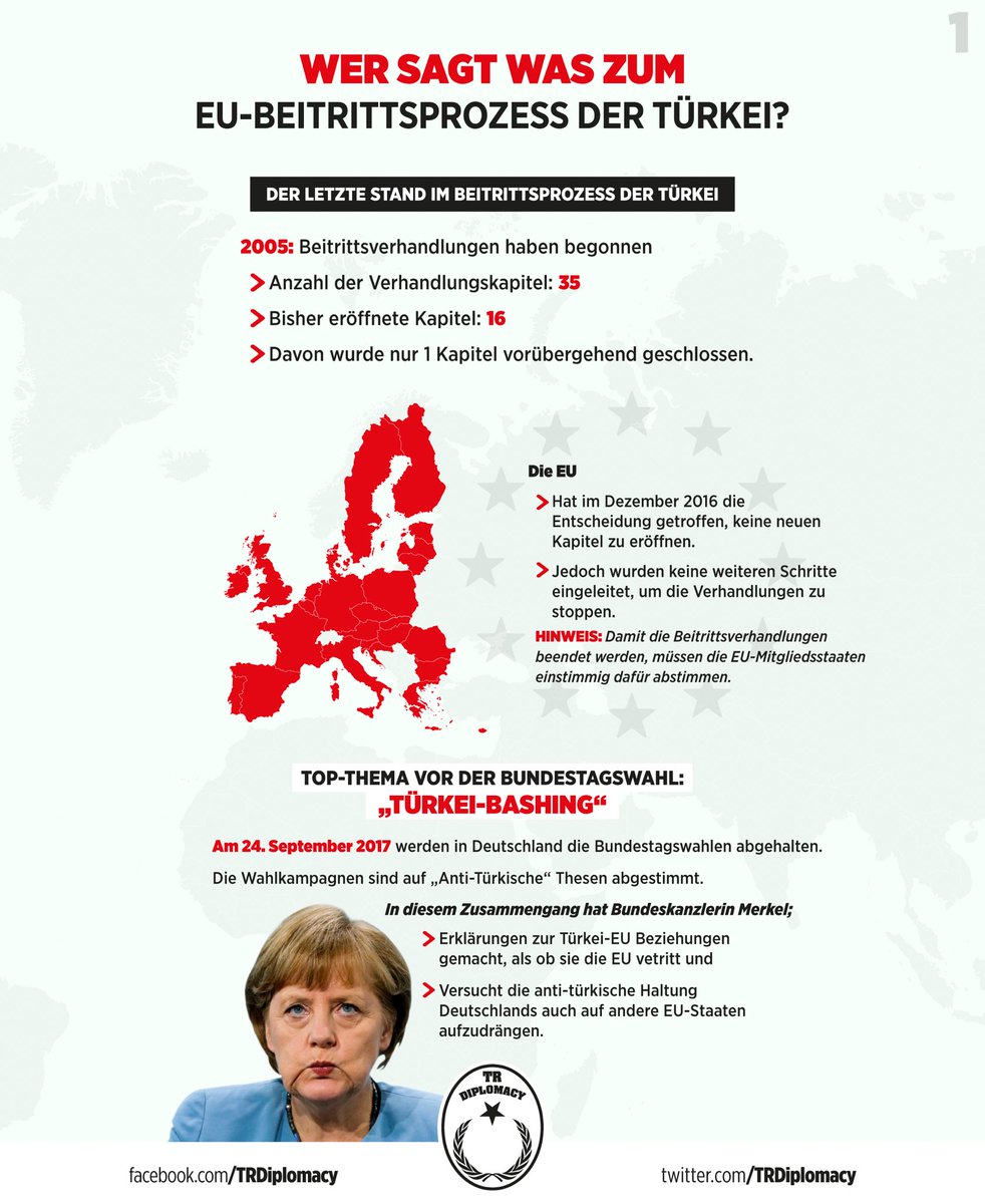 Wie ist die Haltung mancher Staaten über den EU-Beitrittsprozess der Türkei?