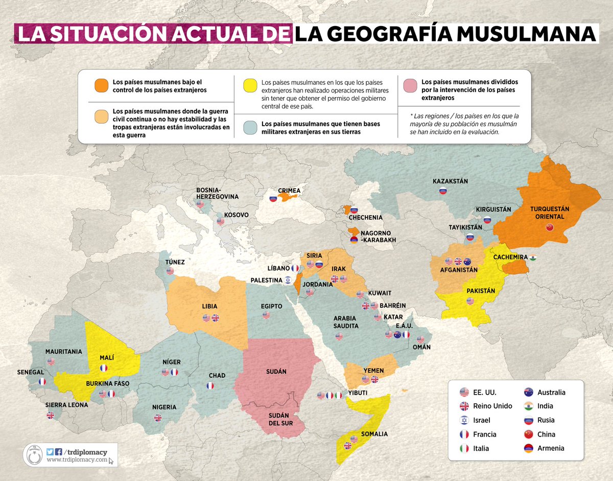 La situación actual de la geografía musulmana