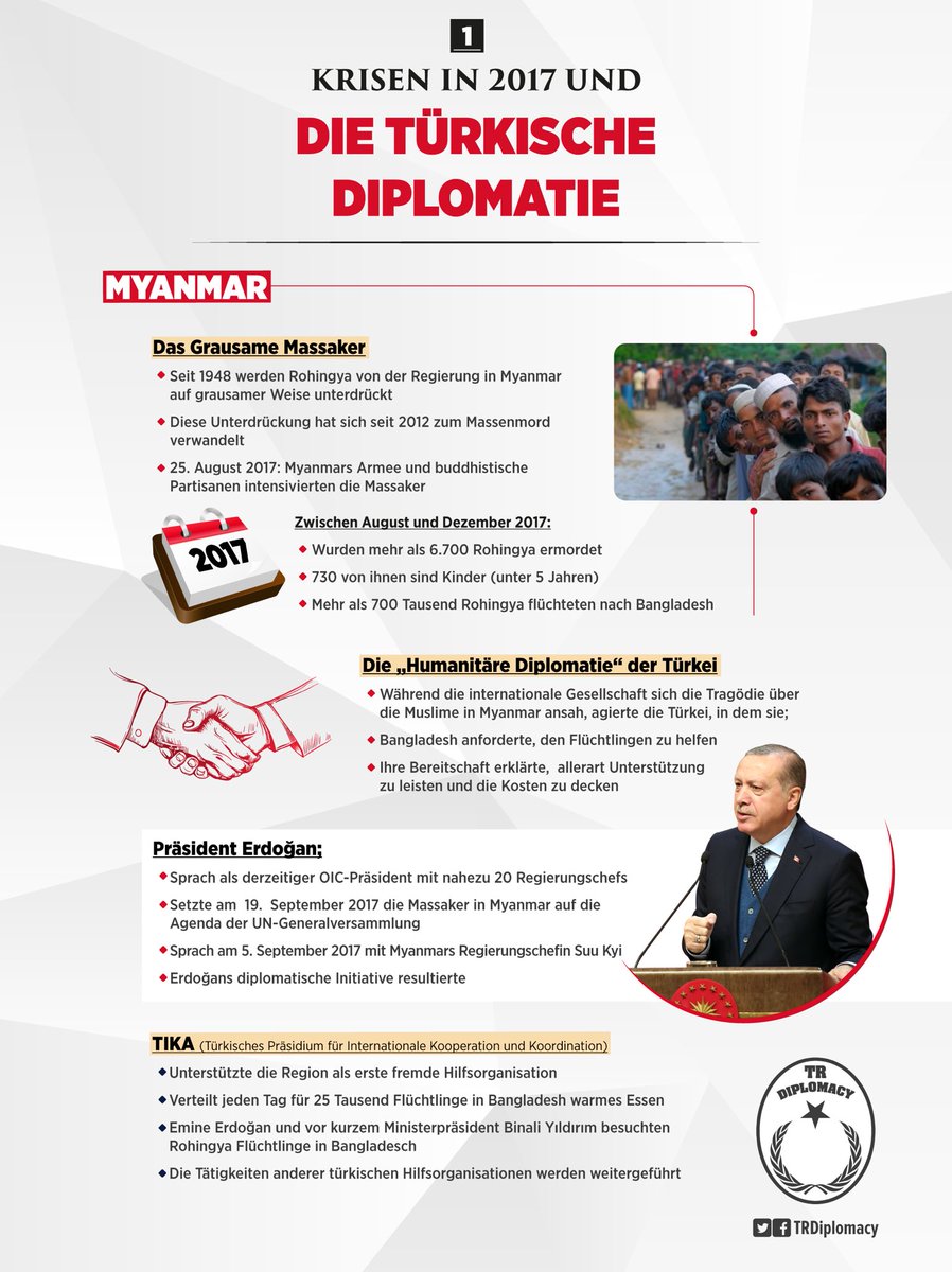 Krisen in 2017 und Diplomatische Aktivitäten der Türkei