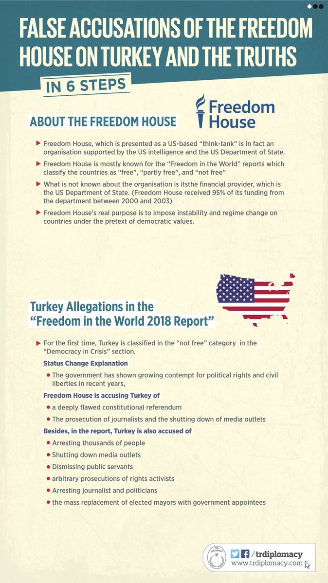 False accusations of the Freedom House on Turkey and the truths explained in 6 steps