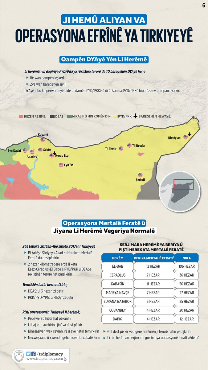 Operasyona Efrînê ya Tirkiyeyê