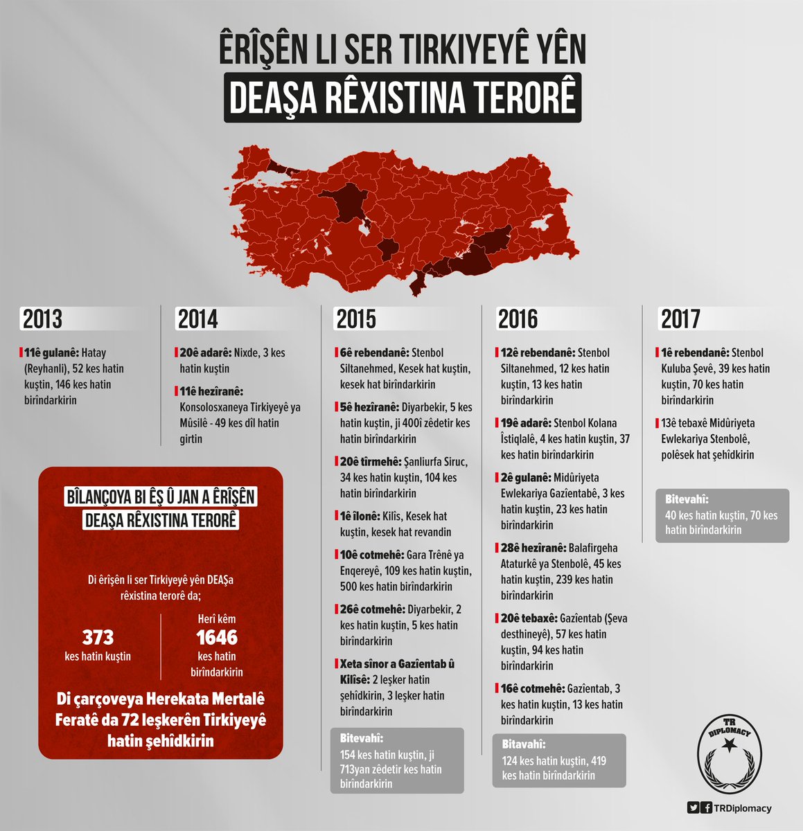 Êrîşên li ser Tirkiyeyê yên DEAŞa rêxistina terorê