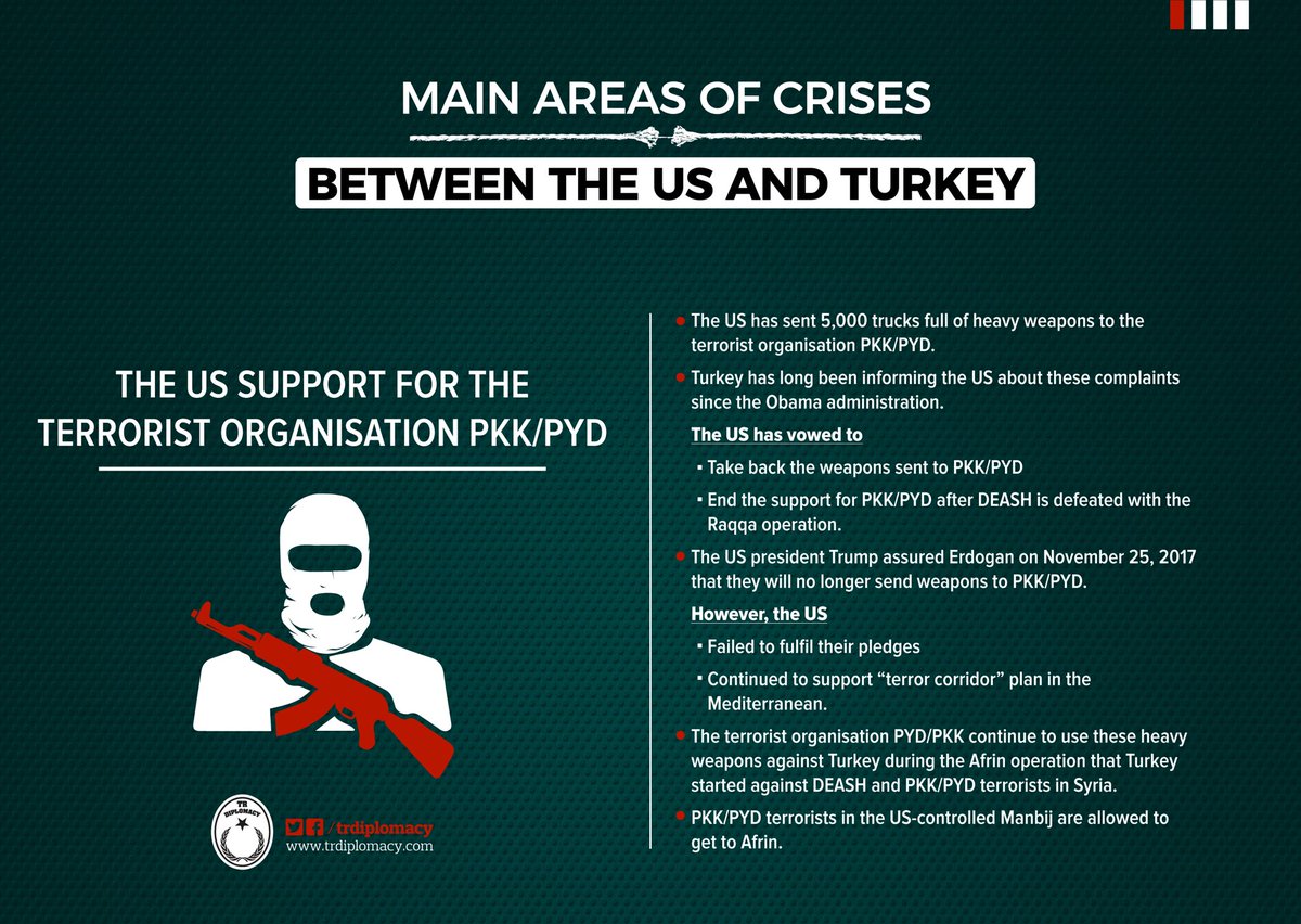 Main areas of crises between the US and Turkey