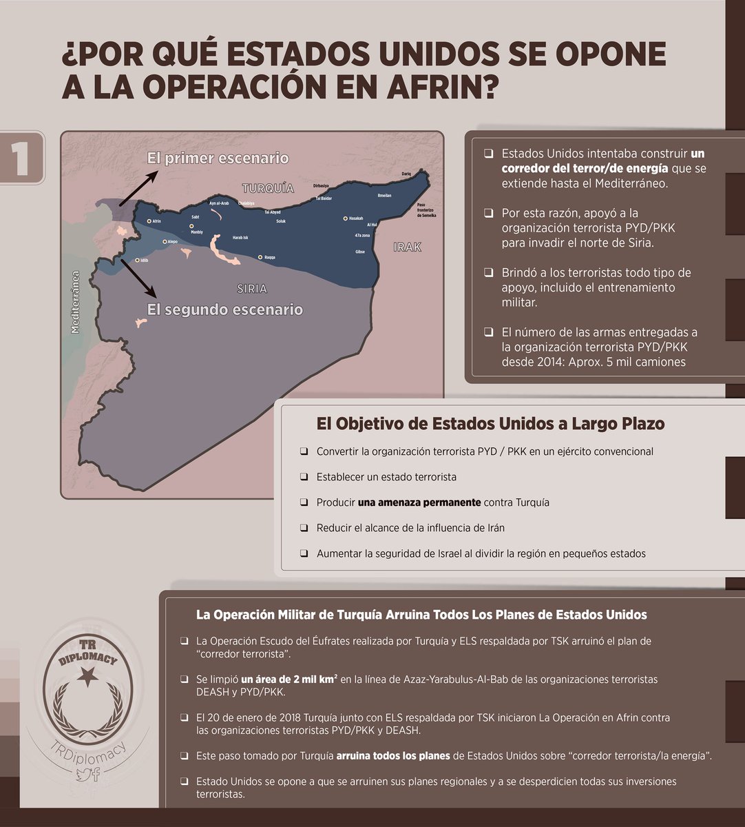 ¿Por qué Estados Unidos se opone a la Operación en Afrin?