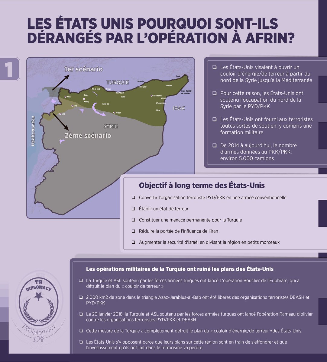 Les États-Unis, pourquoi sont-ils dérangés par Opération Afrin?