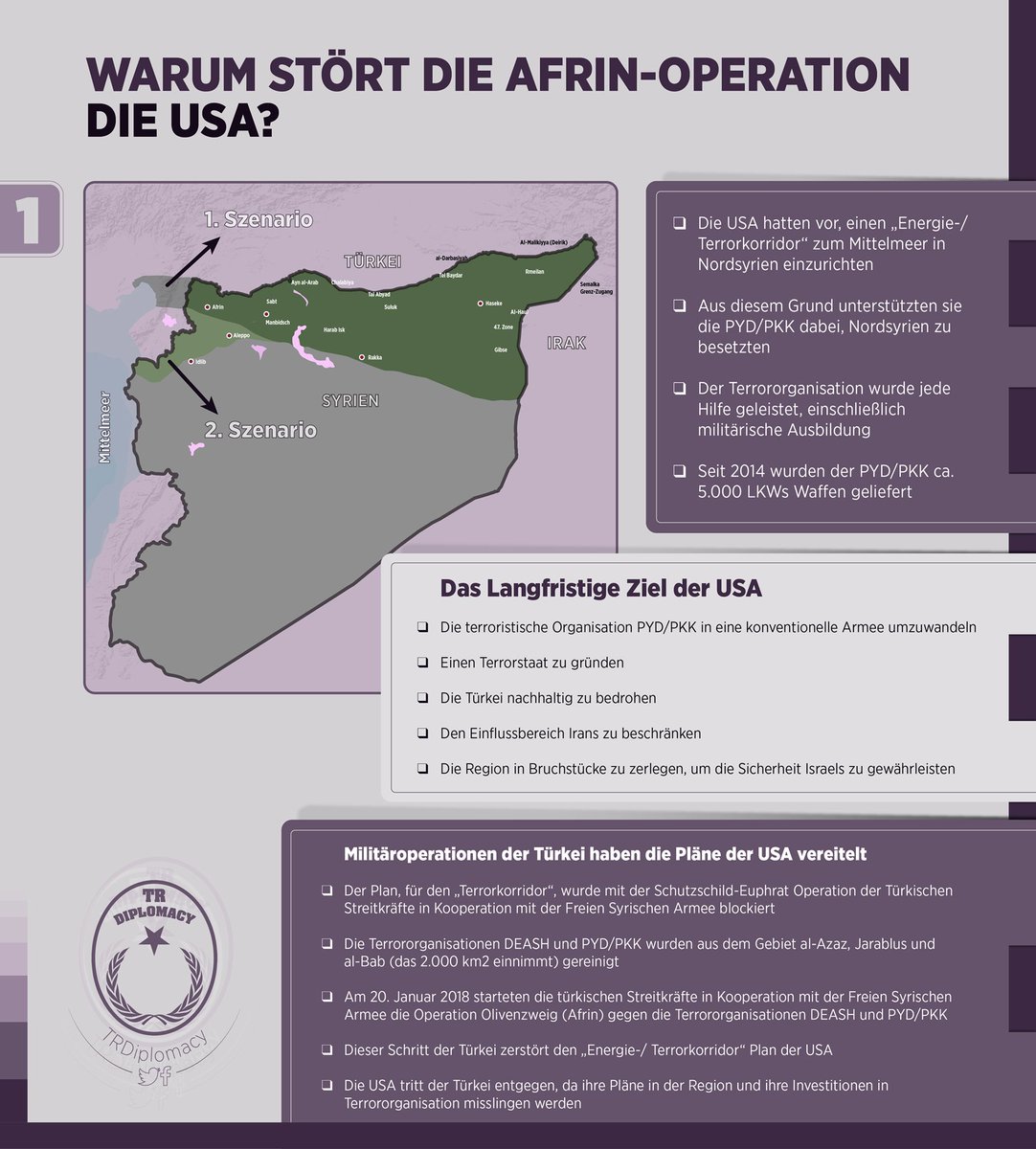 Warum stört die Afrin Operation die USA?