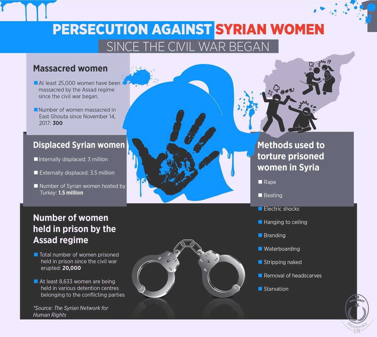 Women in the Syrian civil war