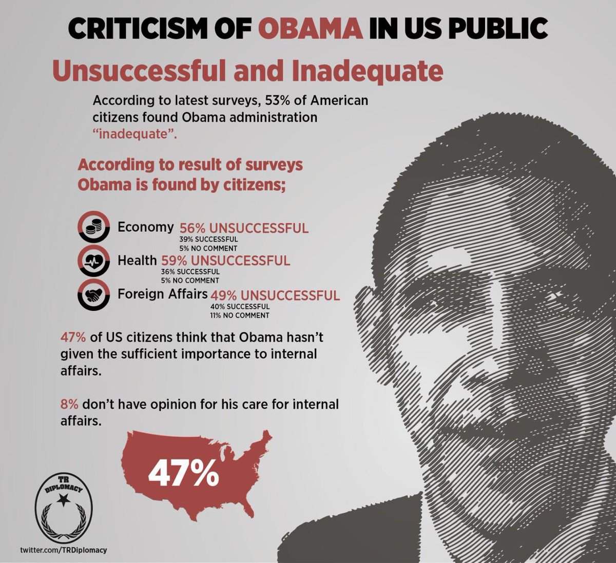 Criticism of Obama in US Public