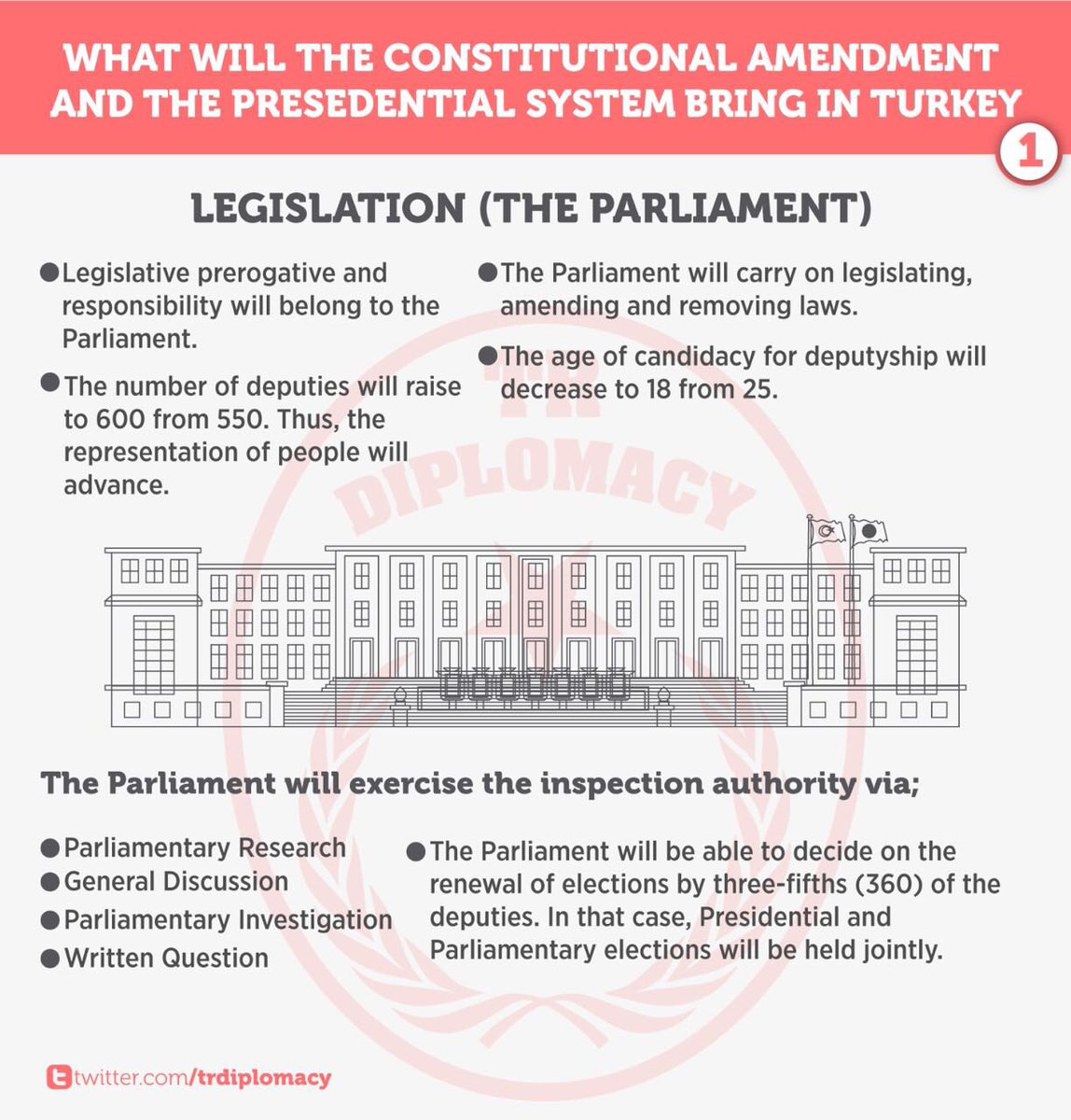 What will constitutional amendment and Presidential System bring?