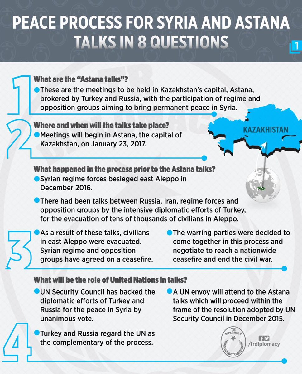 Peace Process for Syria and Astana Talks in 8 Questions