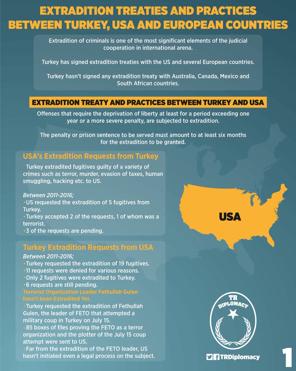 Extradition treaties and practices between Turkey, US and European states.