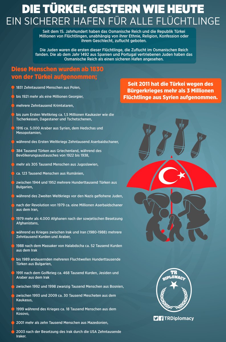 Die Türkei: Gestern wie heute - ein sicherer Hafen für Juden, Araber, Kurden, Jesiden und muslimische Völker