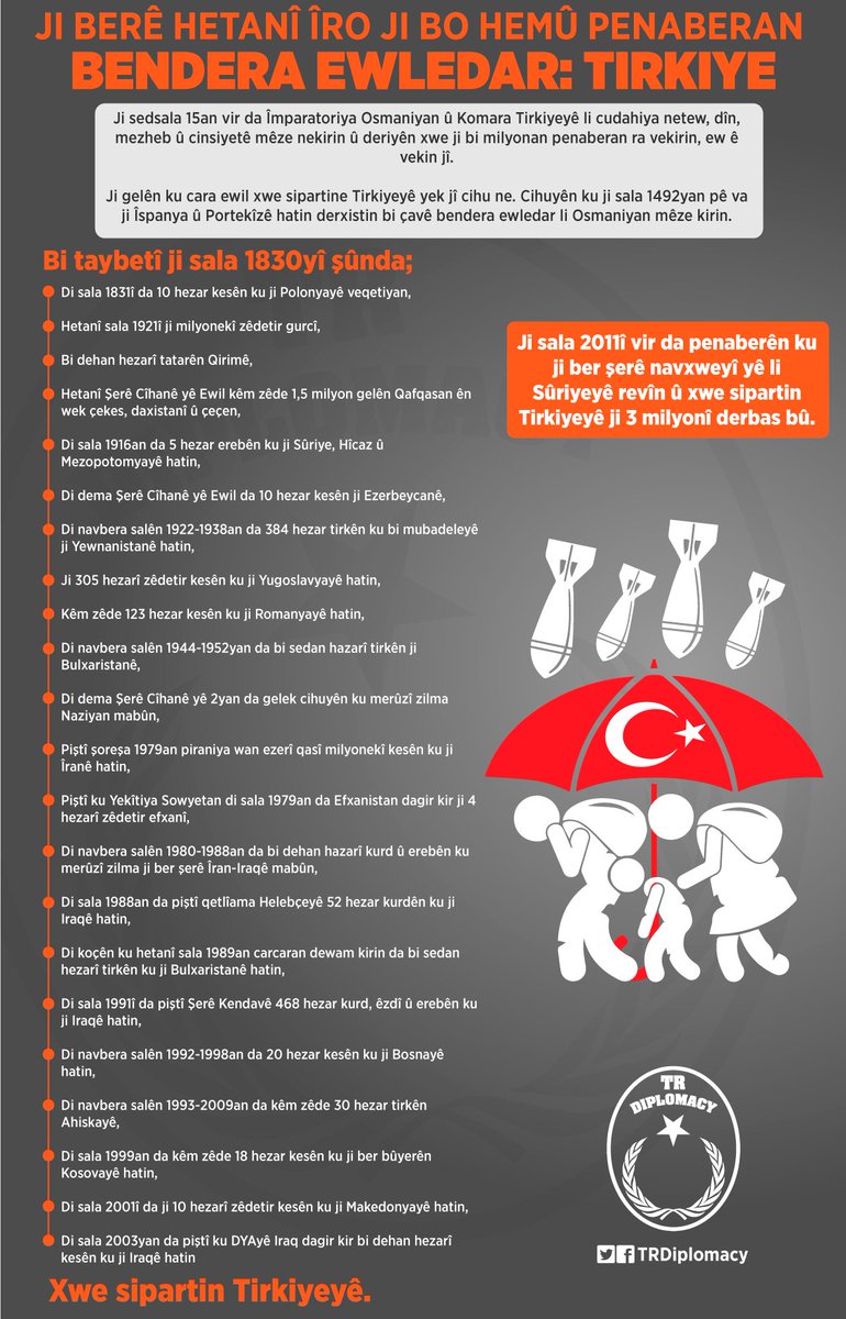 Tirkiye ji berê hetanî îro ji bo cihu, ereb, kurd, êzdî û mislimanan bû bendera ewledar.