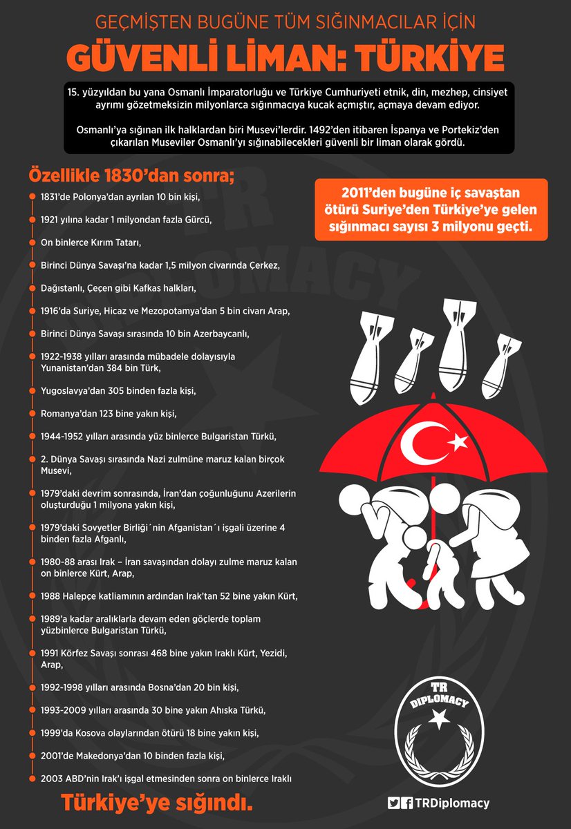 Geçmişten Bugüne Tüm Sığınmacılar İçin Güvenli Liman: Türkiye