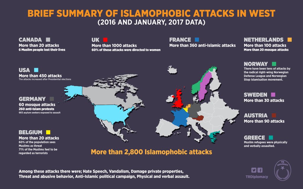 Anti-Islamic attacks against Muslims in the West (2016-2017)