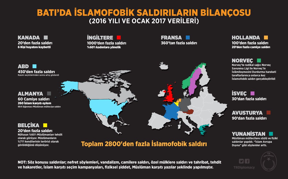 Batı'da İslamofobik Saldırıların Bilançosu (2016 Yılı ve Ocak 2017 Verileri)