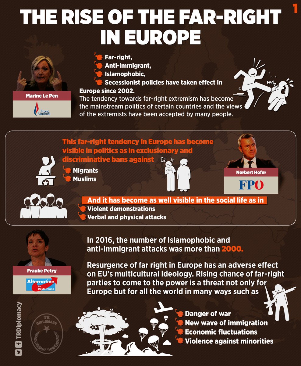 The rise of the far-right in Europe