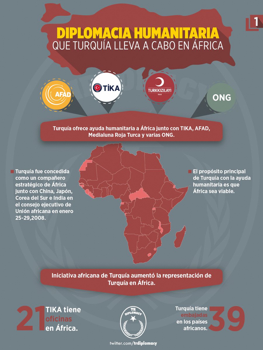 Turquía, Un Rayo de Esperanza de África. La ayuda humanitaria a África.