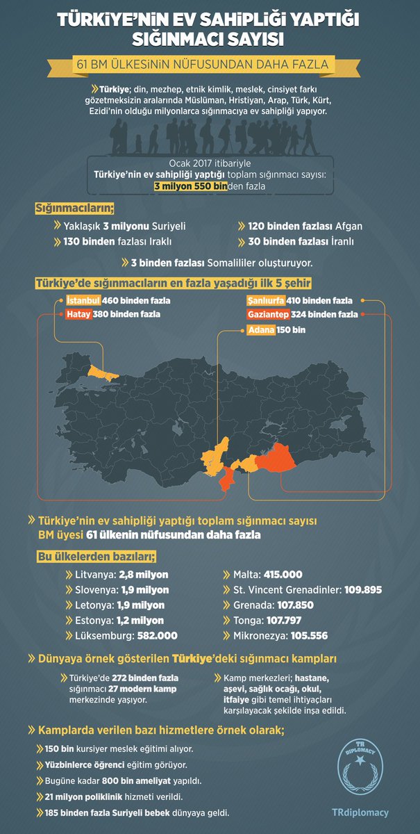 Türkiye'nin Ev Sahipliği Yaptığı Sığınmacı Sayısı
