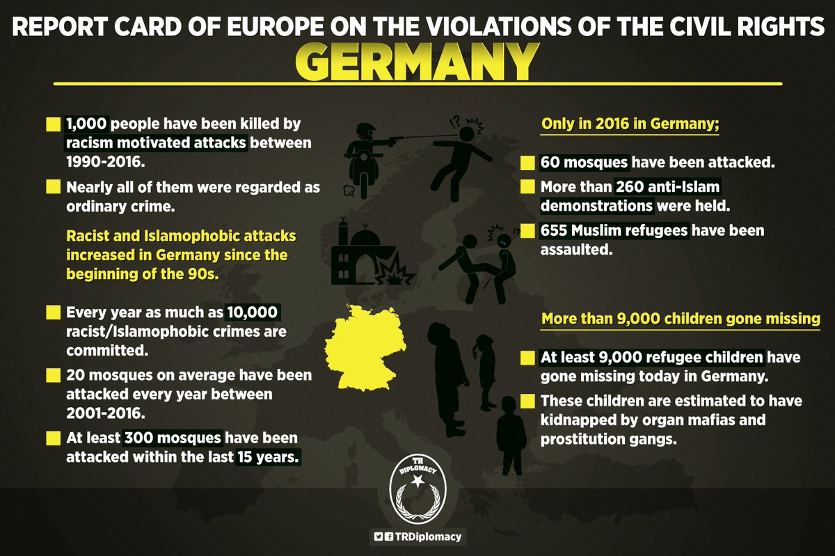 Increasing violation of rights in Europe is disquieting.