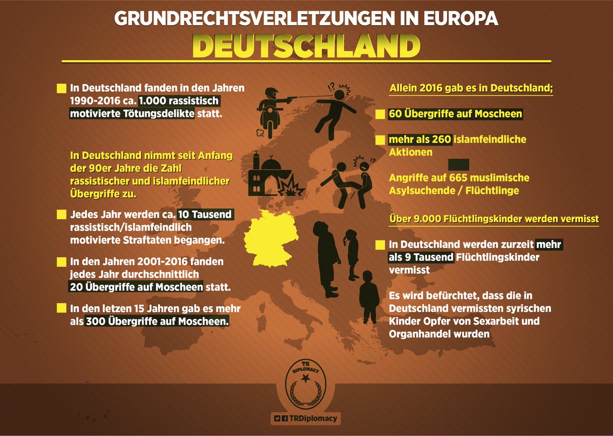 Besorgniserregender Anstieg von Grundrechtsverletzungen in Europa