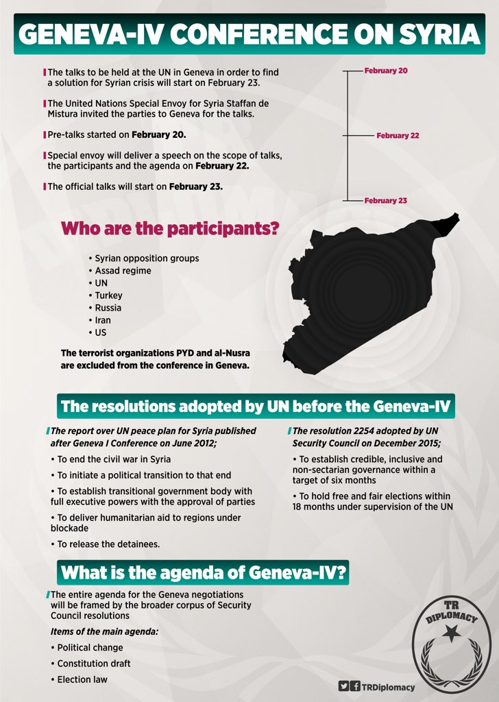 Geneva-IV Conference on Syria