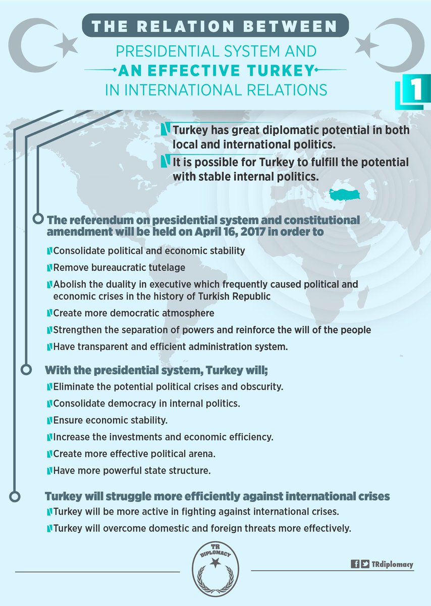 How will presidential system affect foreign politics of Turkey?